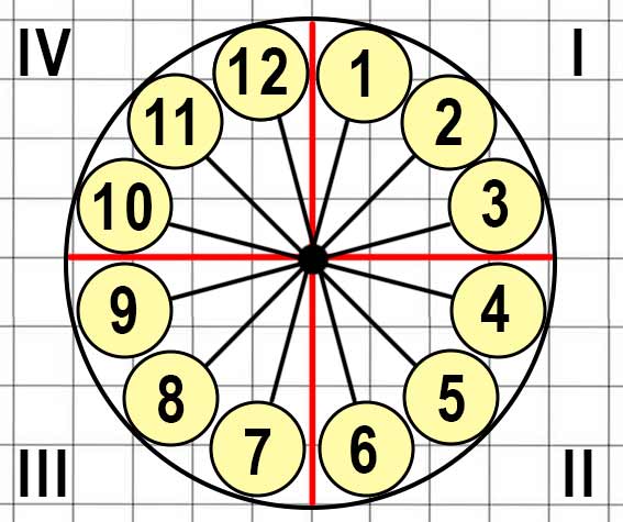 Пояснение к заданию 19