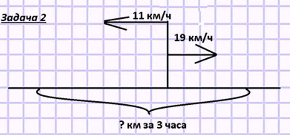 Пояснение к заданию 21