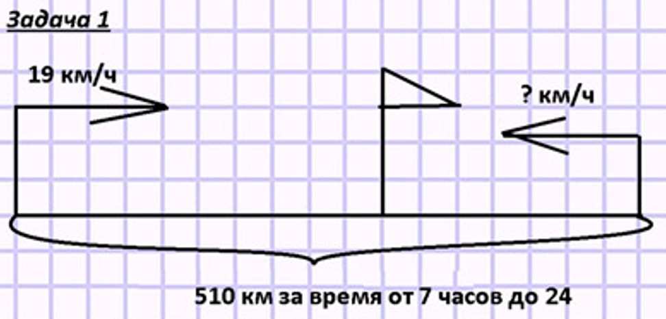 Пояснение к заданию 21