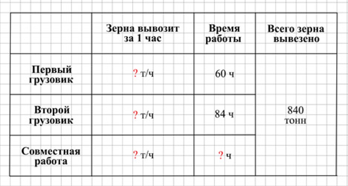 Пояснение к заданию 23