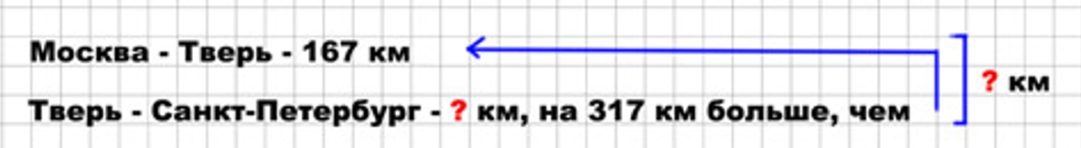 Пояснение к заданию 24