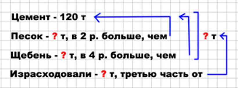 Пояснение к заданию 295