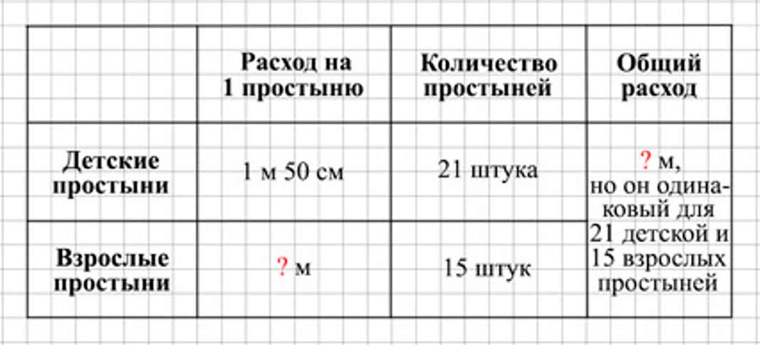 Пояснение к заданию 296