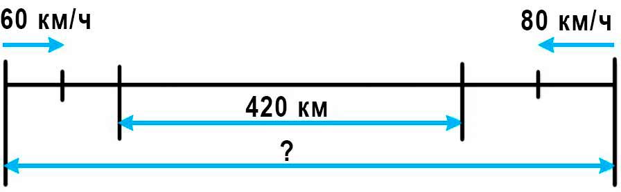 Пояснение к заданию 297