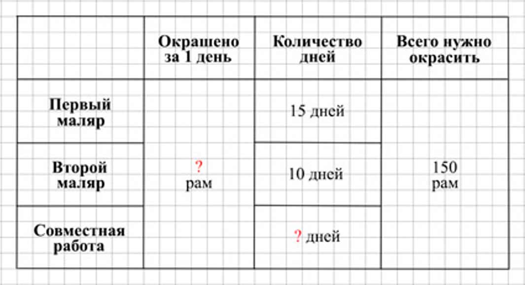 Пояснение к заданию 301