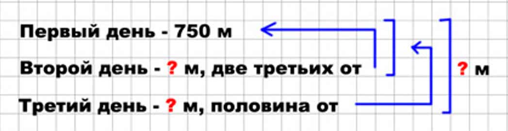 Пояснение к заданию 302