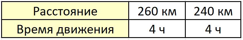 Пояснение к заданию 303