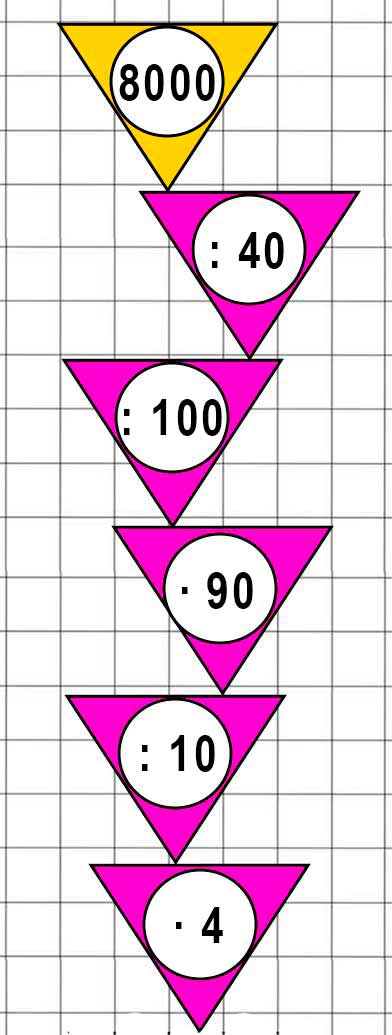 Пояснение к заданию на полях страницы