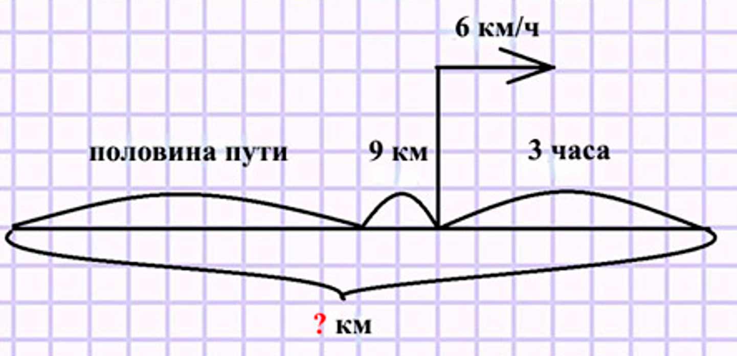 Пояснение к заданию 308