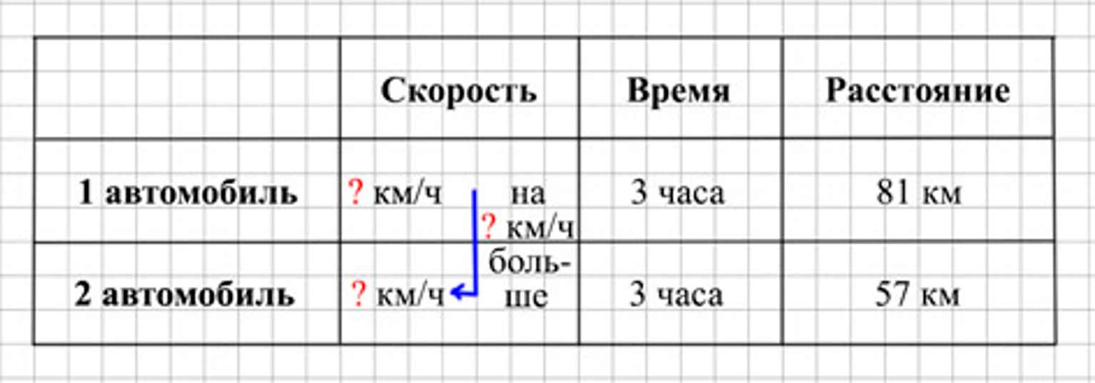 Пояснение к заданию 309
