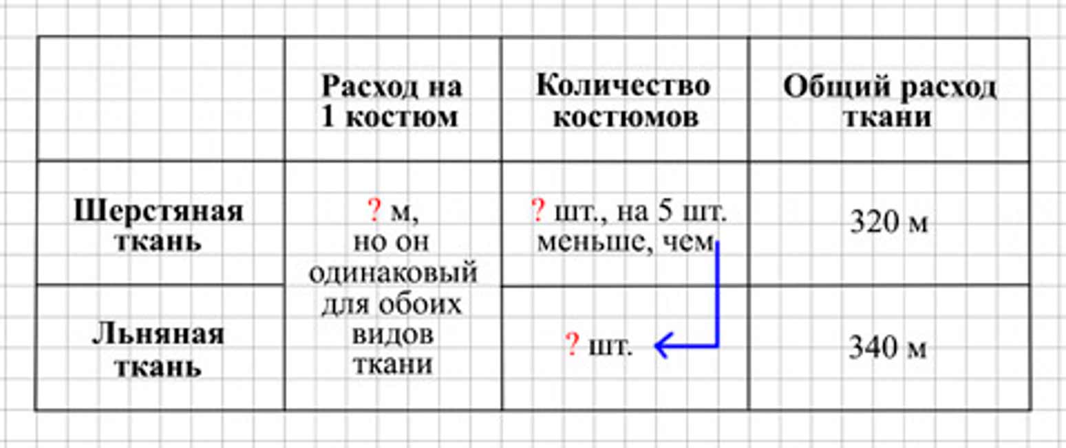 Пояснение к заданию 310