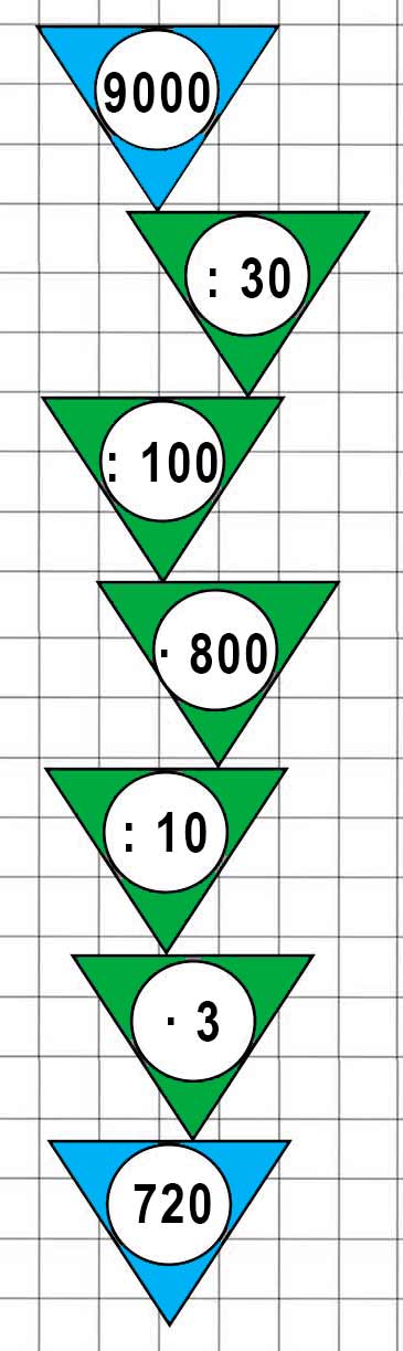 Пояснение к заданию на полях страницы