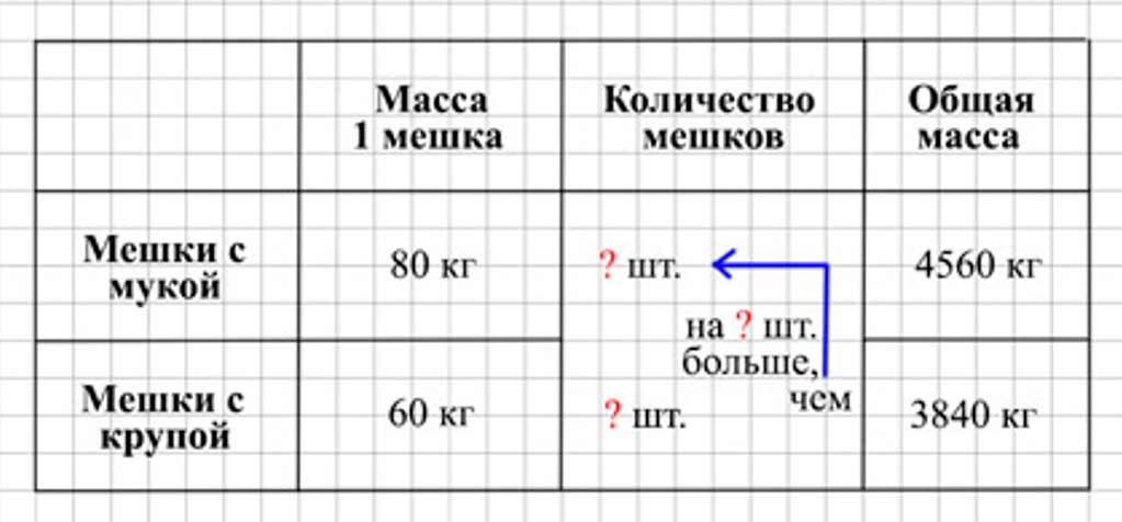 Пояснение к заданию внизу страницы