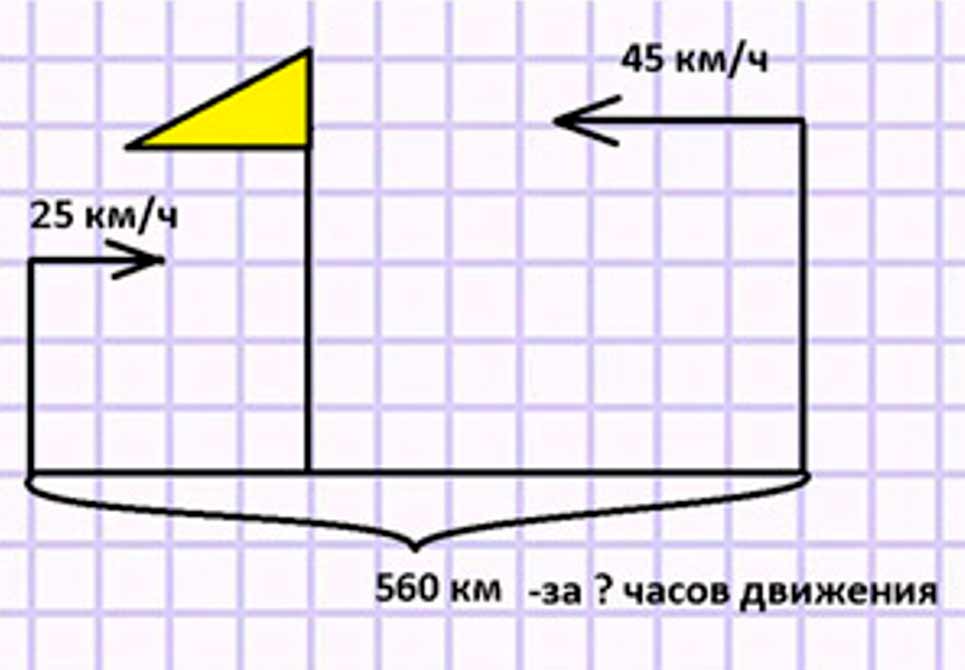 Пояснение к заданию 316