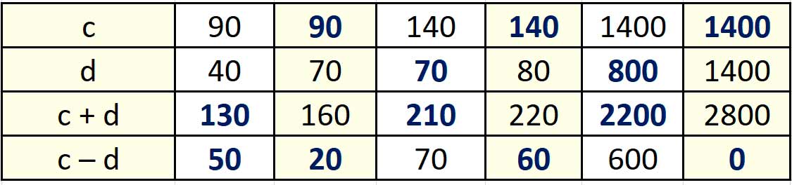 Пояснение к заданию 318