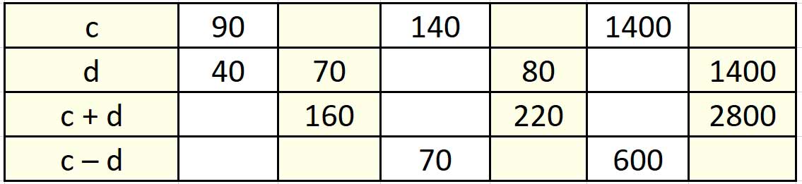 Пояснение к заданию 318