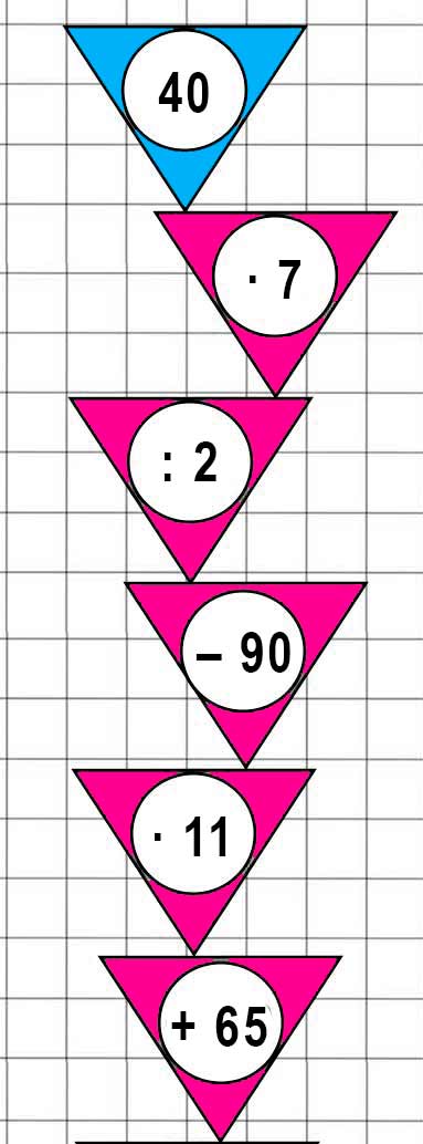 Пояснение к заданию на полях страницы