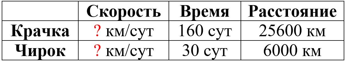 Пояснение к заданию 2