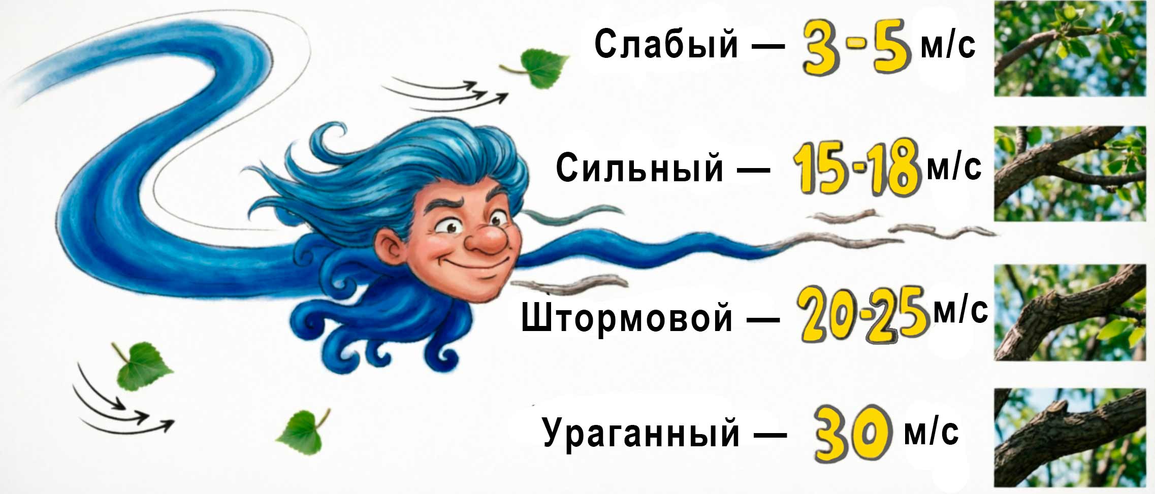 Пояснение к заданию 4