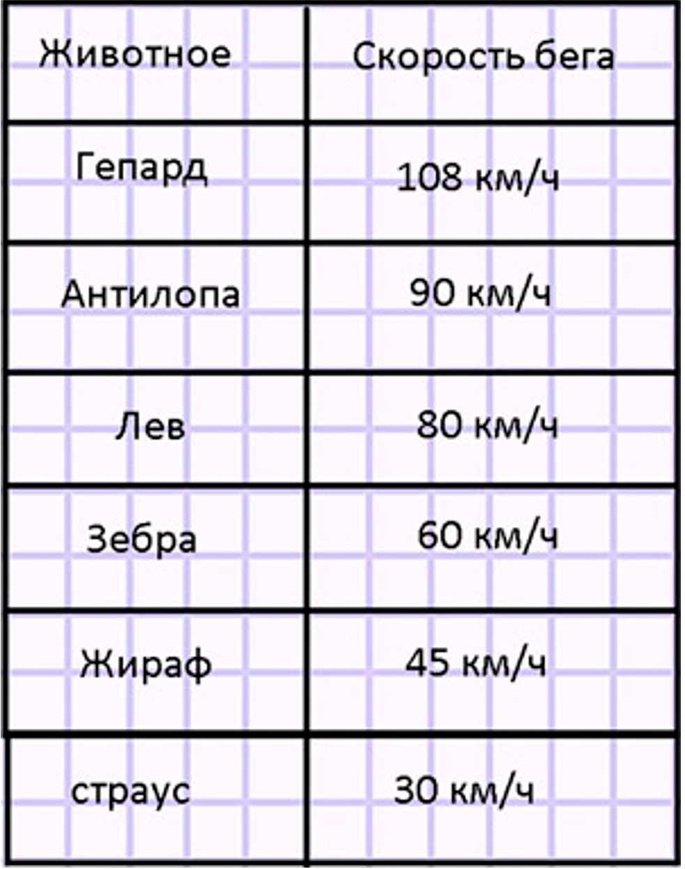 Пояснение к заданию 5