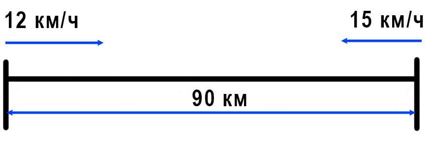 Пояснение к заданию 7