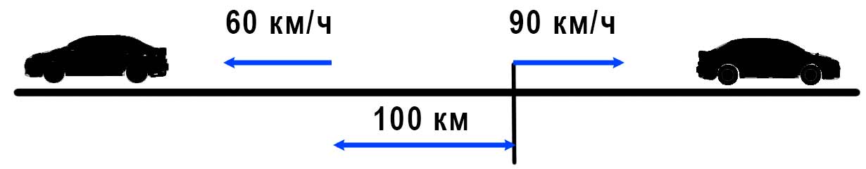 Пояснение к заданию 7