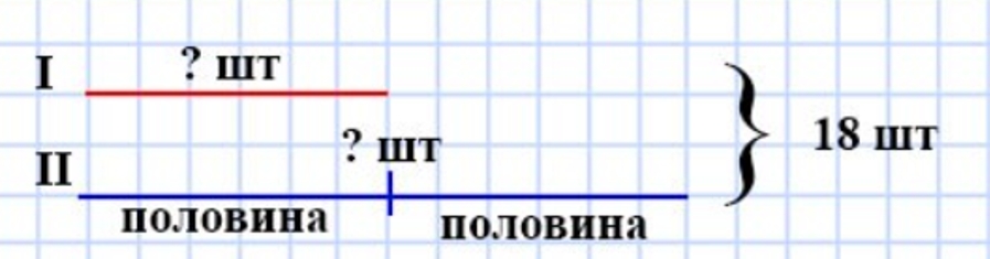 Пояснение к заданию 2