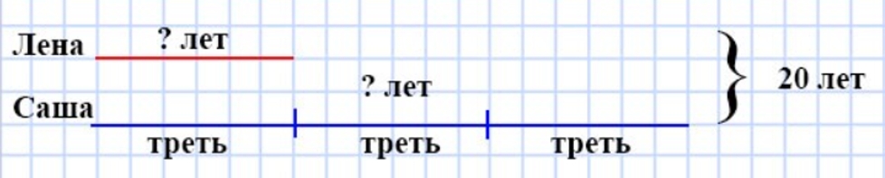 Пояснение к заданию 82