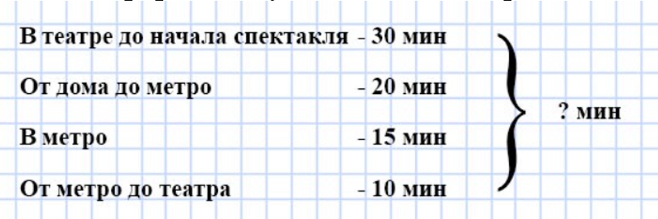 Пояснение к заданию 4