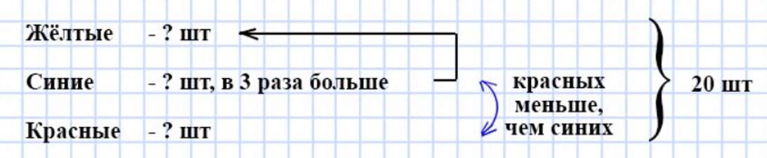 Пояснение к заданию 7