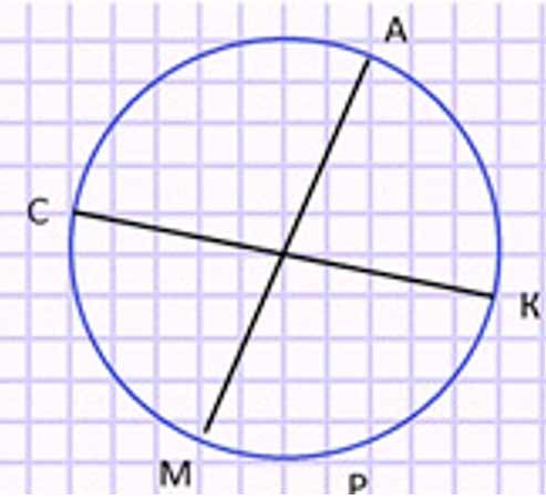 Пояснение к заданию 13
