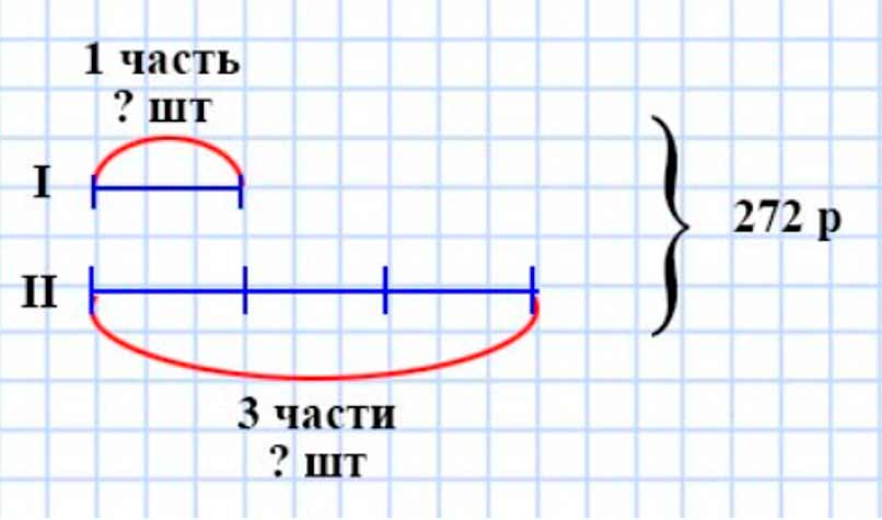 Пояснение к заданию 8