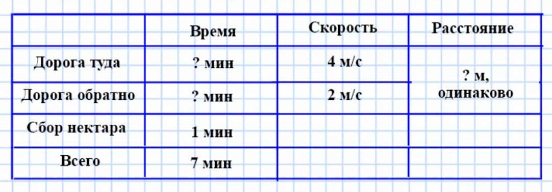 Пояснение к заданию 9