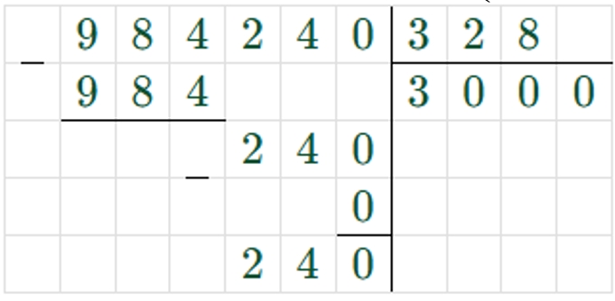 Пояснение к заданию 3