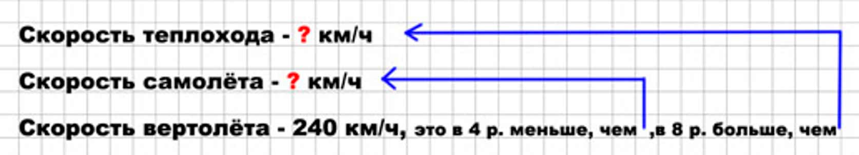 Пояснение к заданию 84
