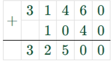 Пояснение к заданию 6