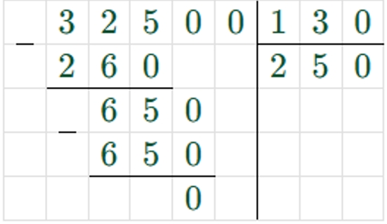 Пояснение к заданию 6
