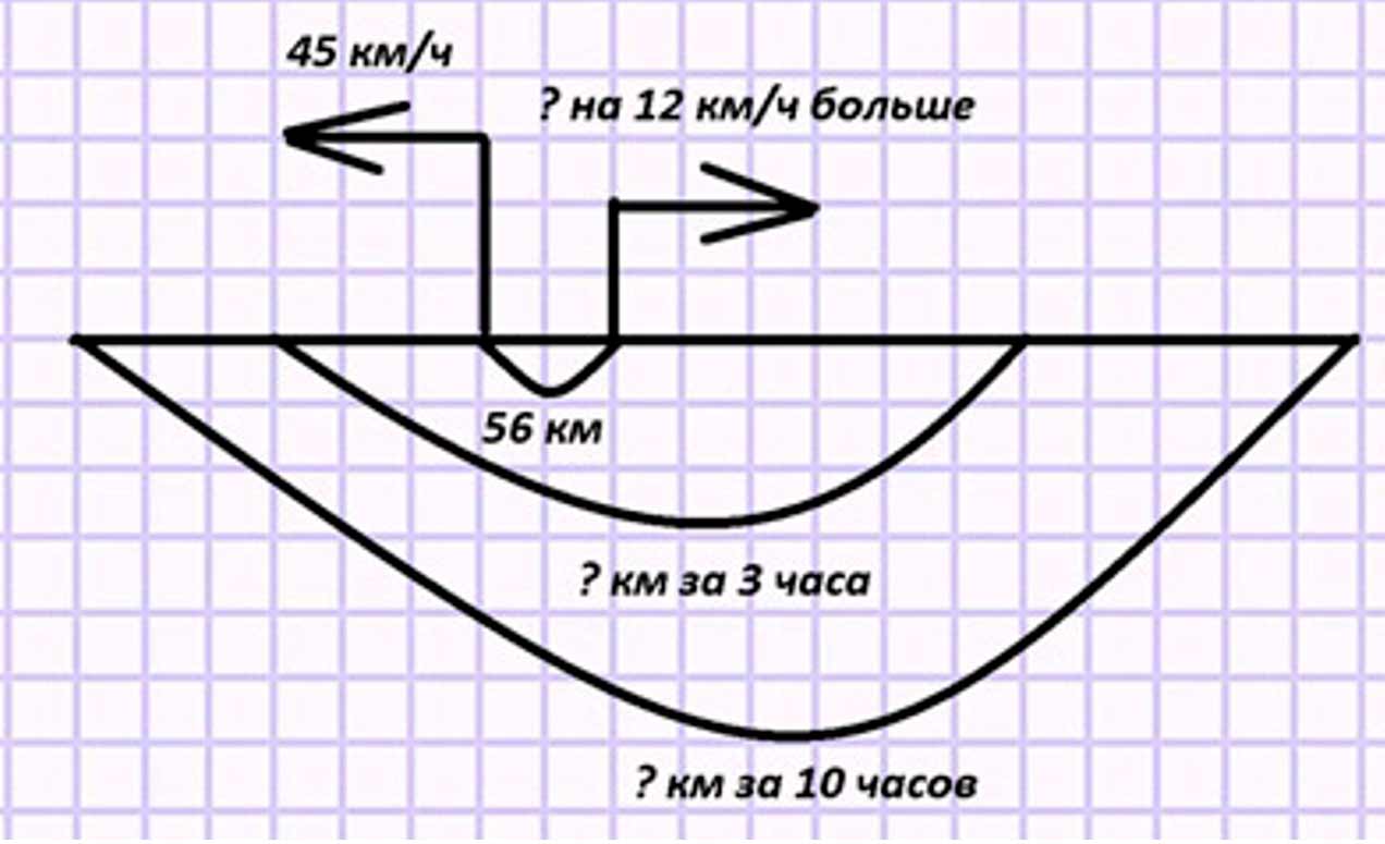 Пояснение к заданию 7