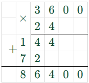 Пояснение к заданию 15