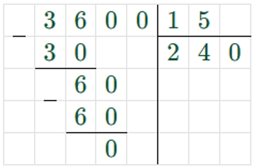 Пояснение к заданию 15