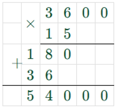 Пояснение к заданию 15