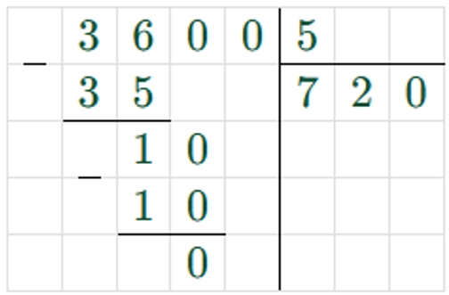 Пояснение к заданию 15