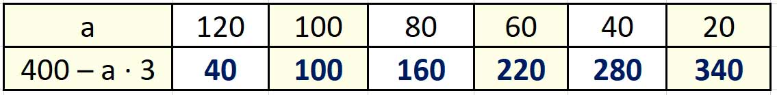 Пояснение к заданию 22