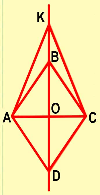 Пояснение к заданию 28