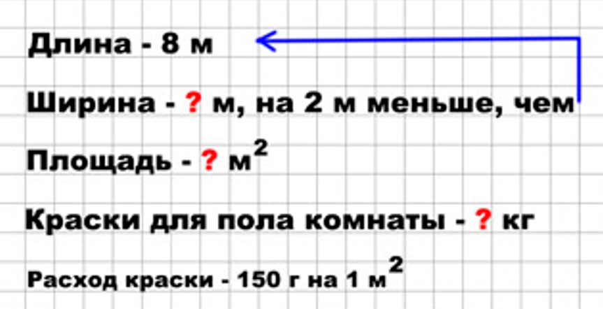 Пояснение к заданию 30