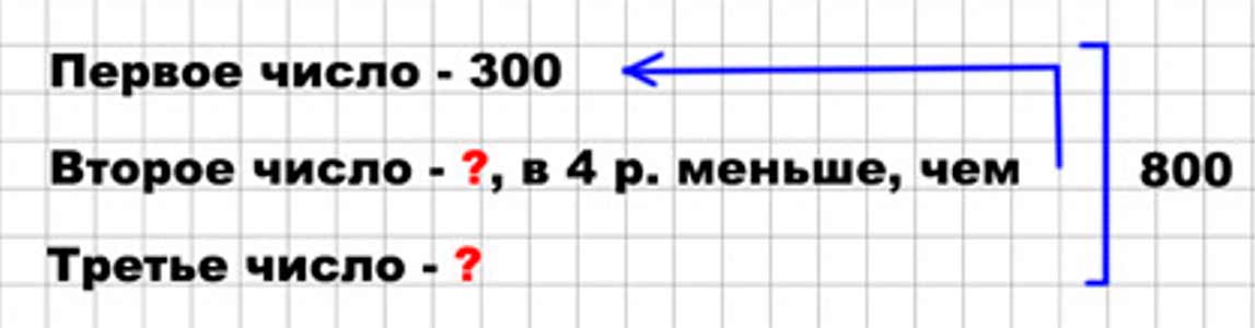 Пояснение к заданию 36