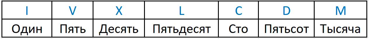 Пояснение к заданию 26