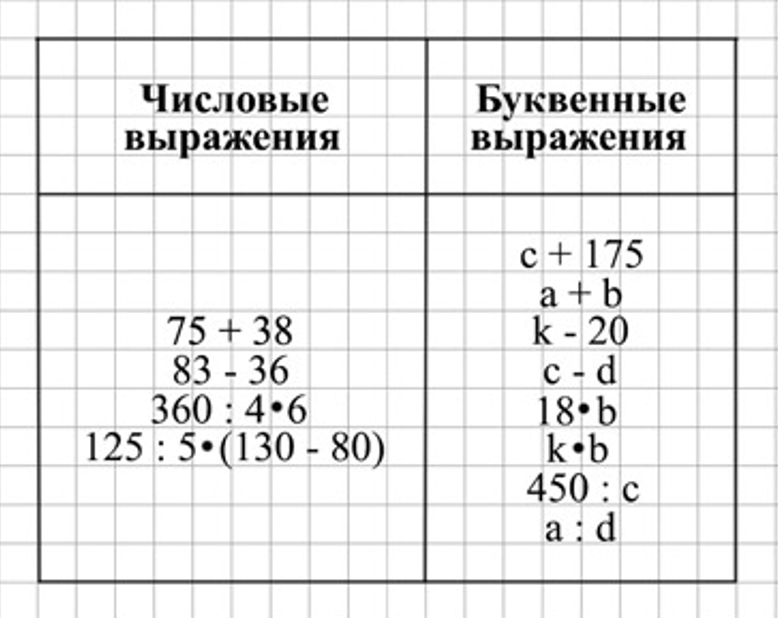 Пояснение к заданию 2