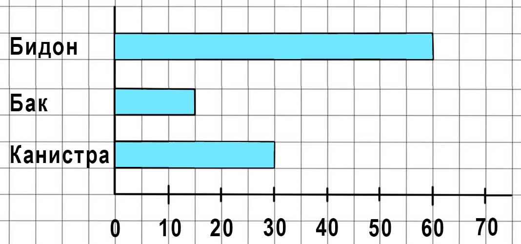 Пояснение к заданию 8