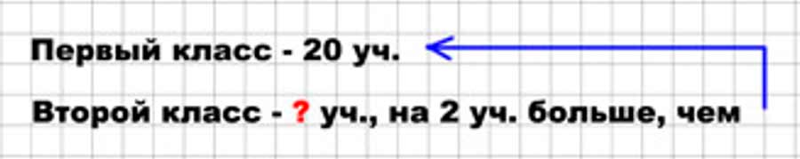 Пояснение к заданию 1